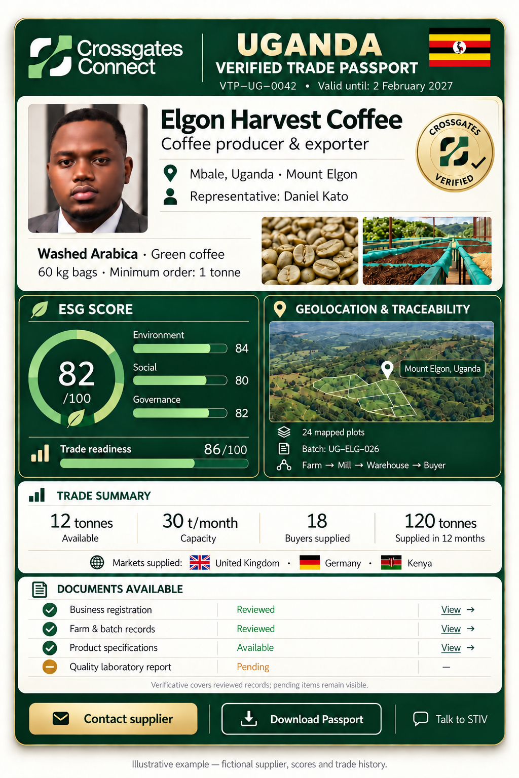 Illustrative supplier profile: Elgon Harvest Coffee — Uganda. ESG 82/100. VTP–UG–0042.